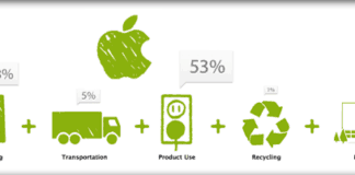 Apple's environmental initiatives