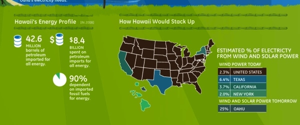 Hawaii renewable energy