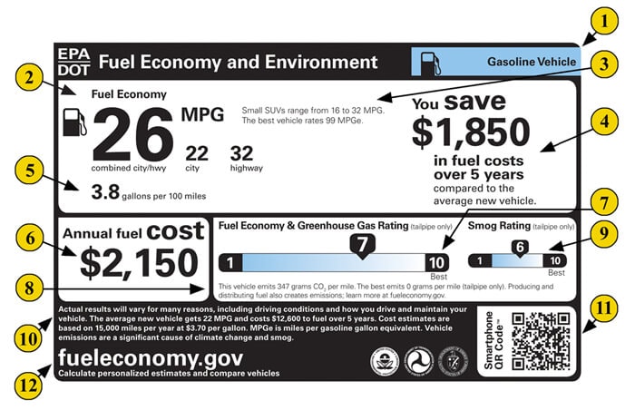 gas label