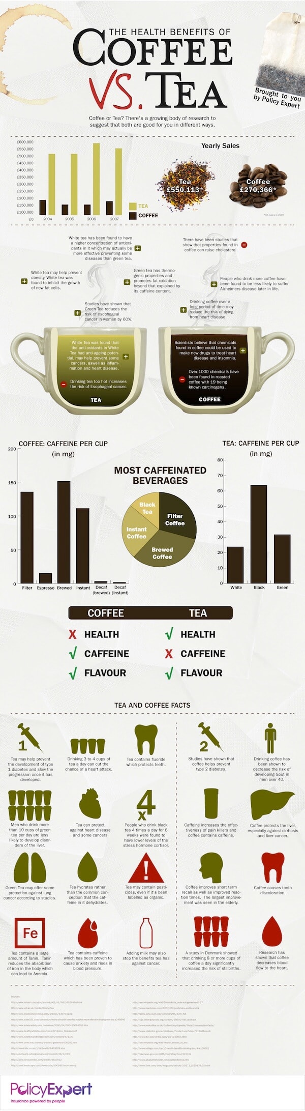 Health Benefits of Coffee vs Tea