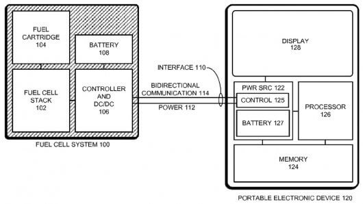 Apple Hydrogen Fuel Cell Patent