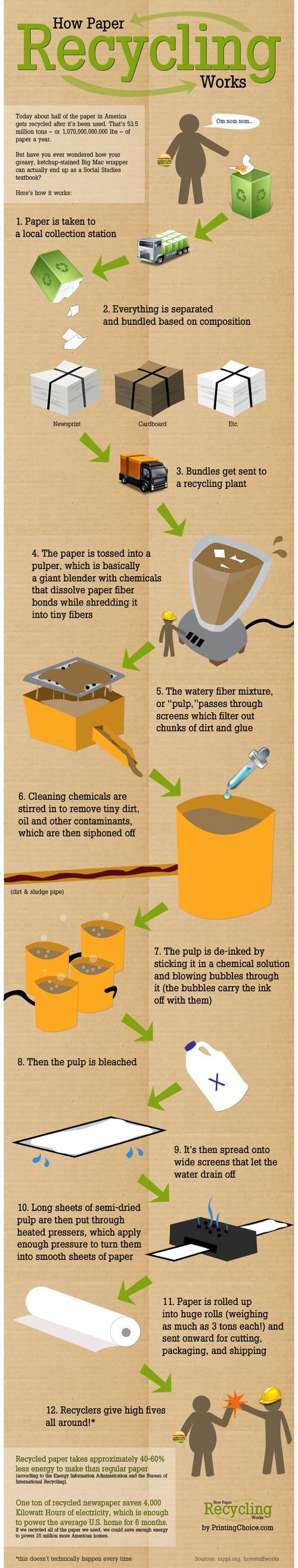 How Paper is Recycled: Step-by-Step Process (and Benefits Too) - Conserve  Energy Future