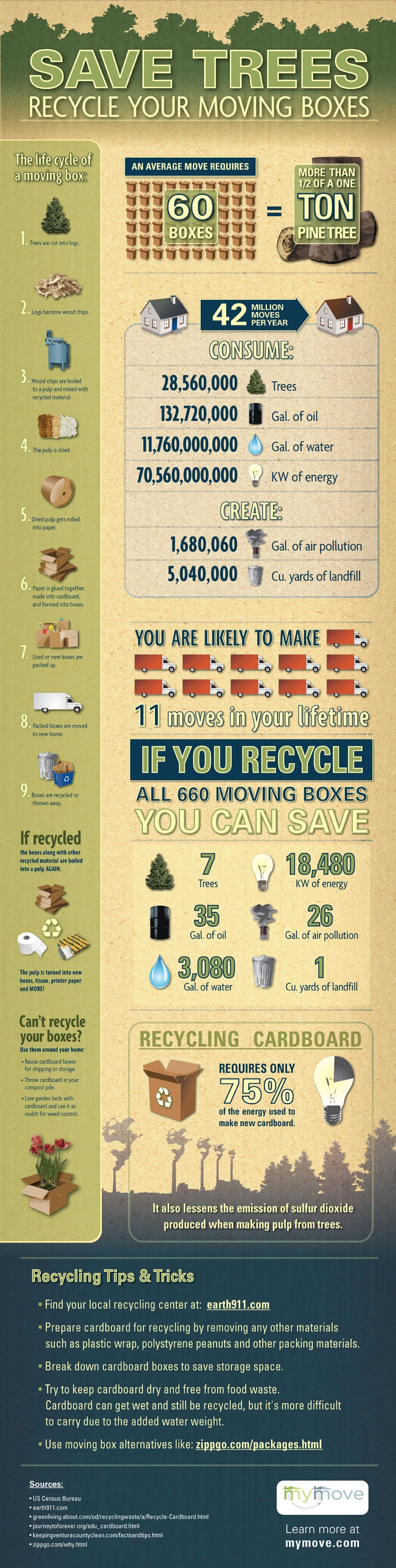 Save Trees and Recycle Your Moving Boxes Infographic