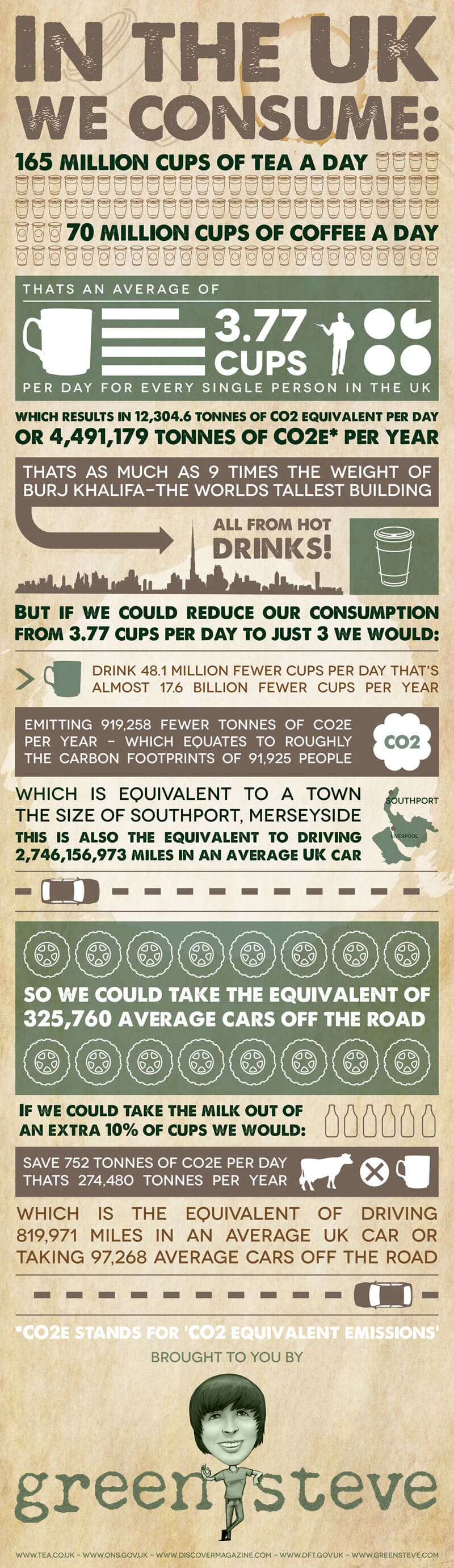 Small Changes to have Big Carbon Savings Infographic
