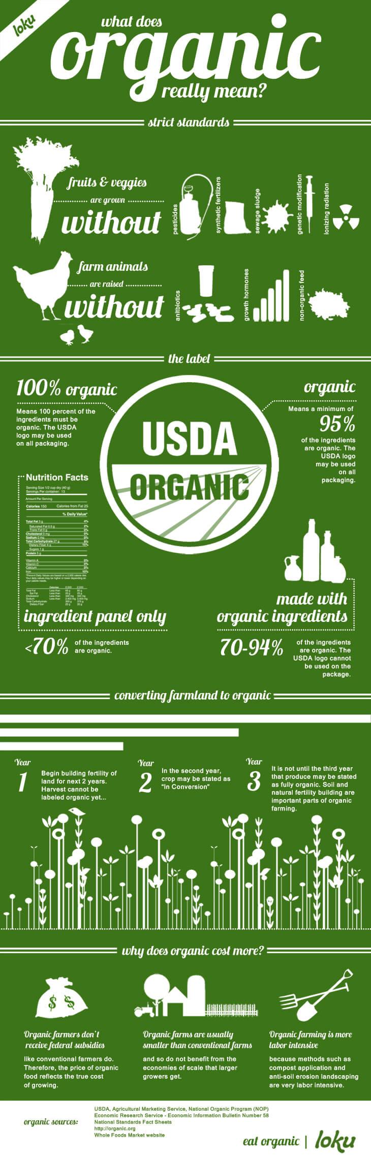 Eating Organic - Infographic