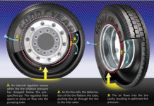 Goodyear self-inflating tires