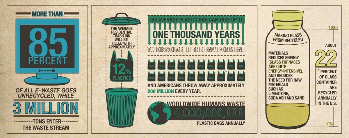 recycling facts banner