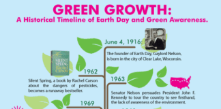 earth day green awareness