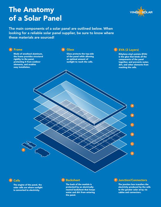 Solar cell is made up deals of