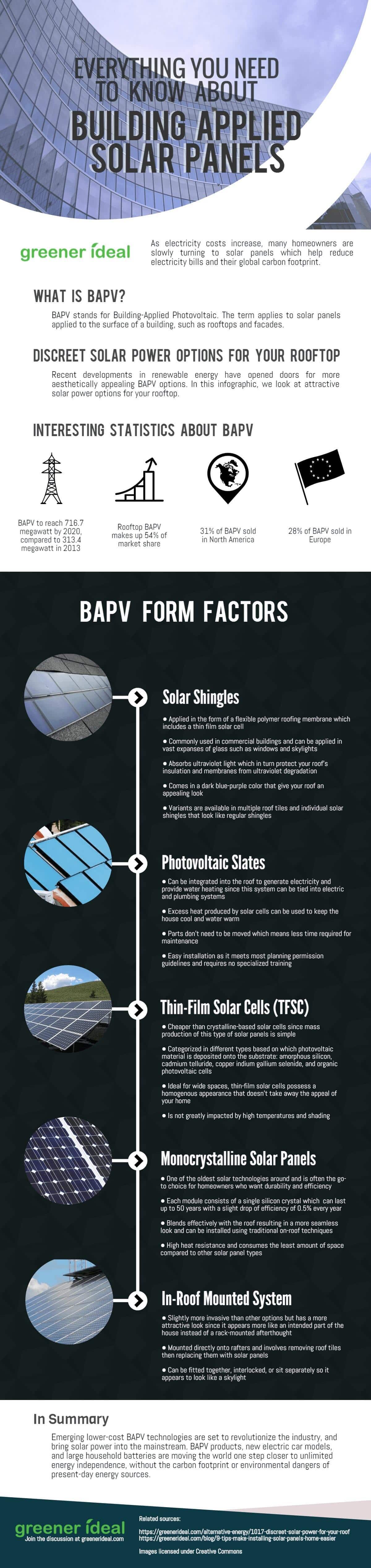 Everything you need to know about building applied solar panels