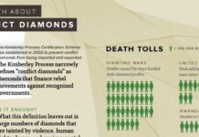 The Truth About Conflict Diamonds Infographic banner