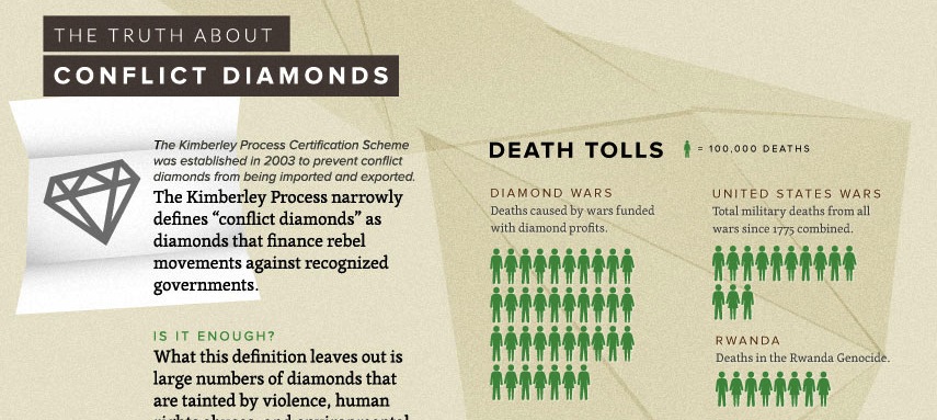 The Truth About Conflict Diamonds Infographic banner