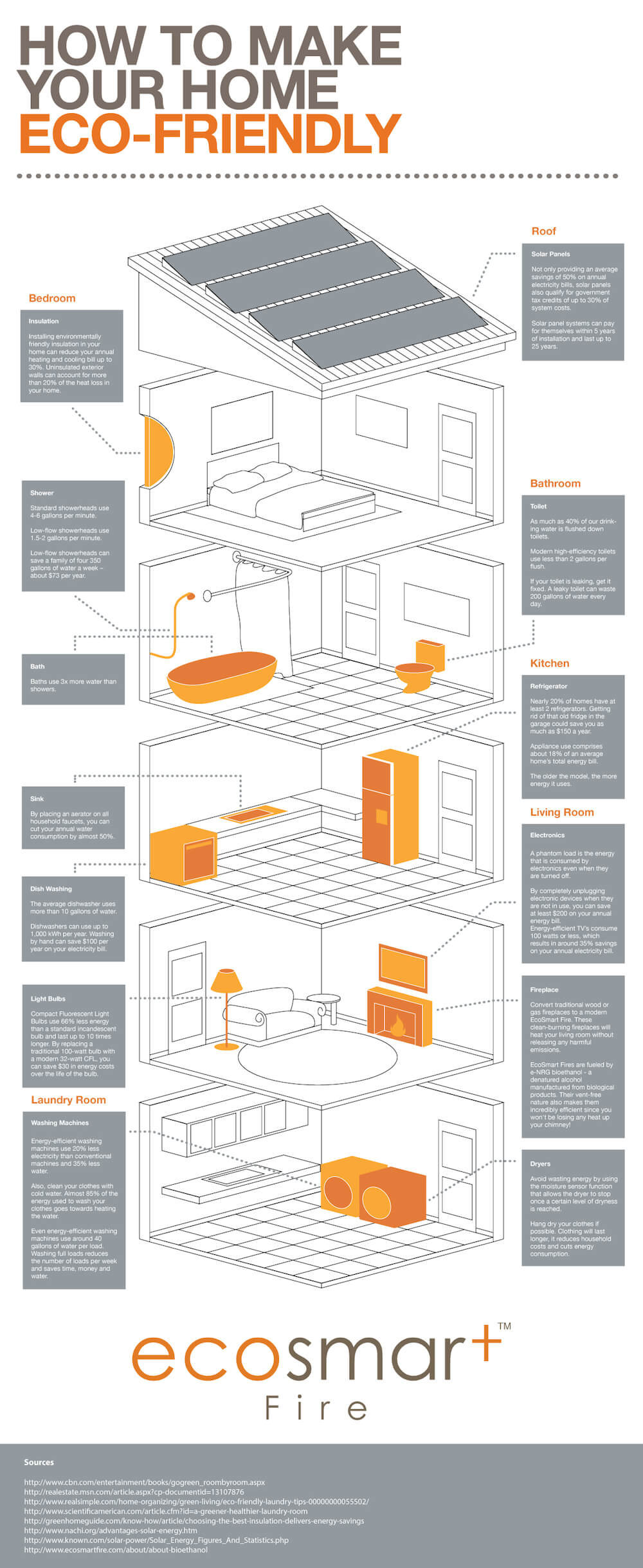 eco friendly home infographic