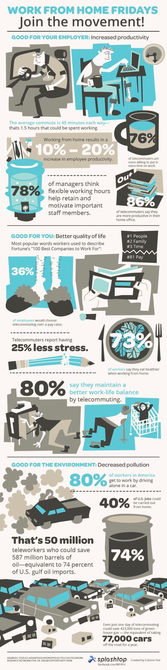 work from home fridays infographic