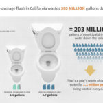 toilet water stats