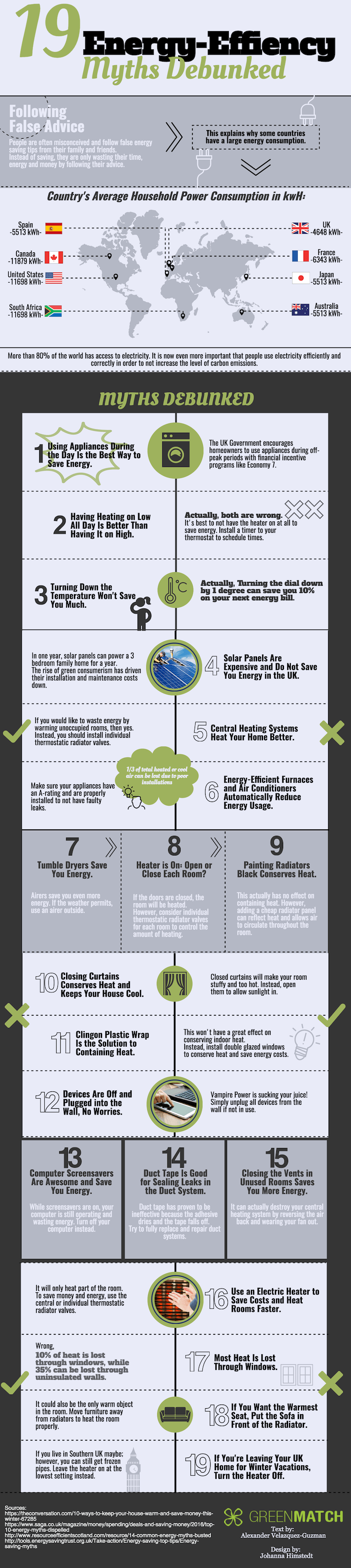 energy efficiency myths infographic
