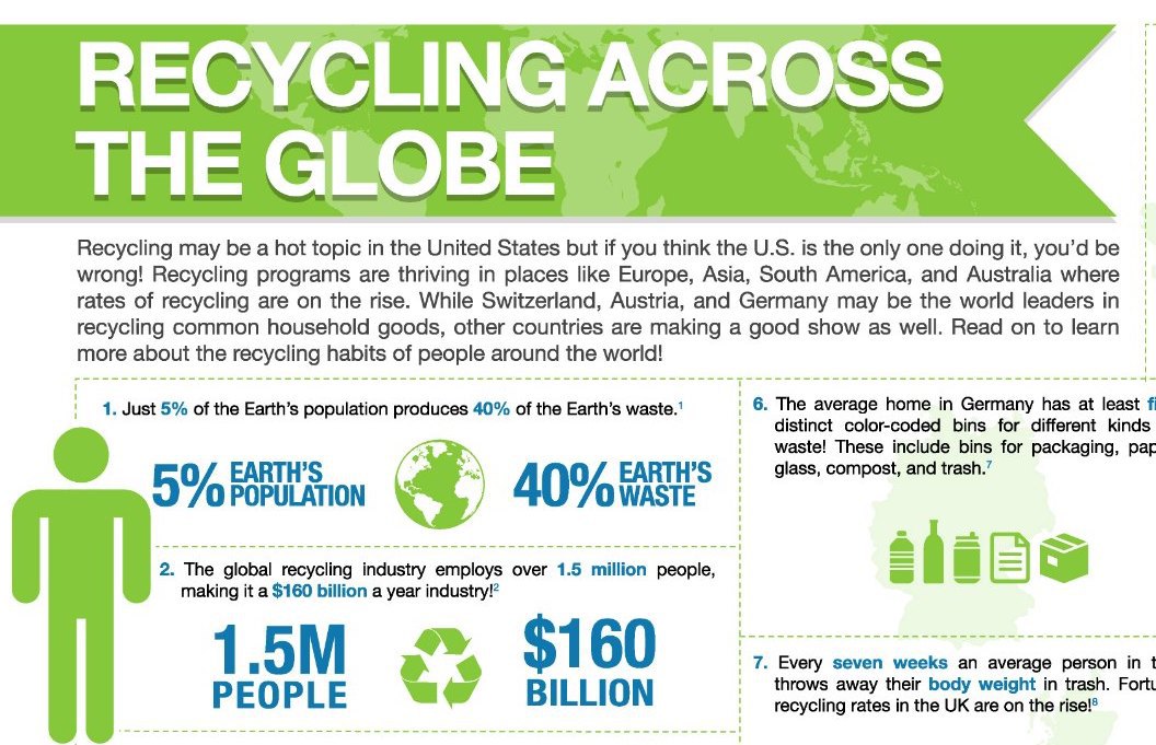 recycling infographic banner
