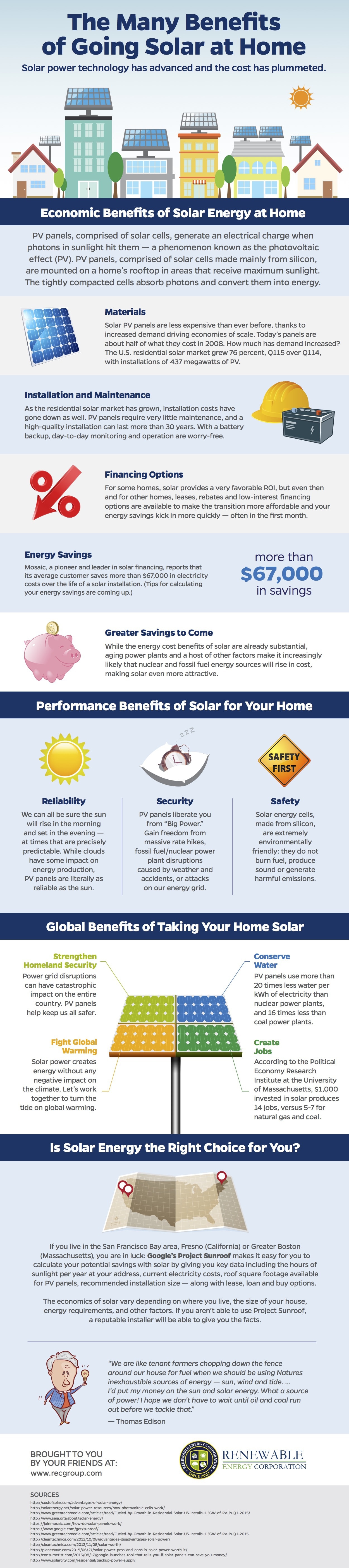 The Many Benefits of Going Solar at Home Infographic