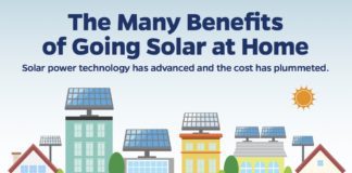 solar panels at home infographic