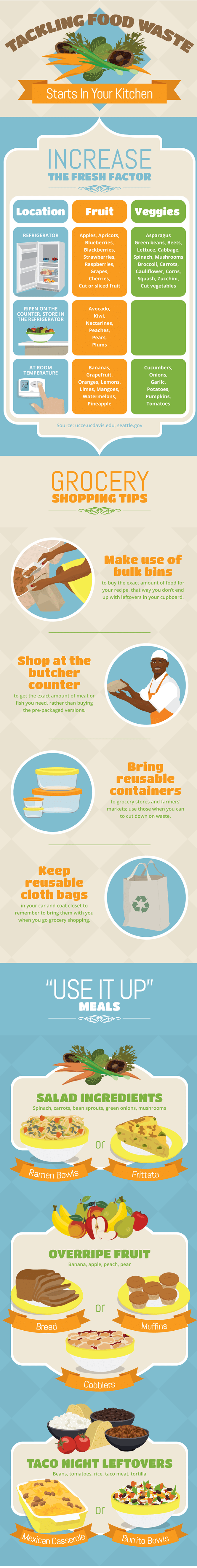 infographic food waste