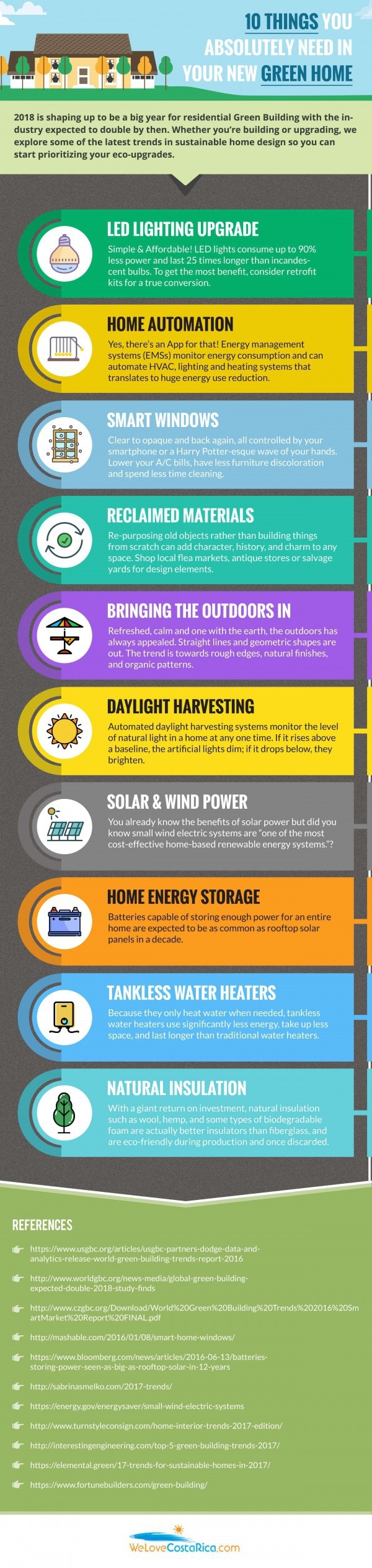 10 Things You Need in your New Green Home Infographic