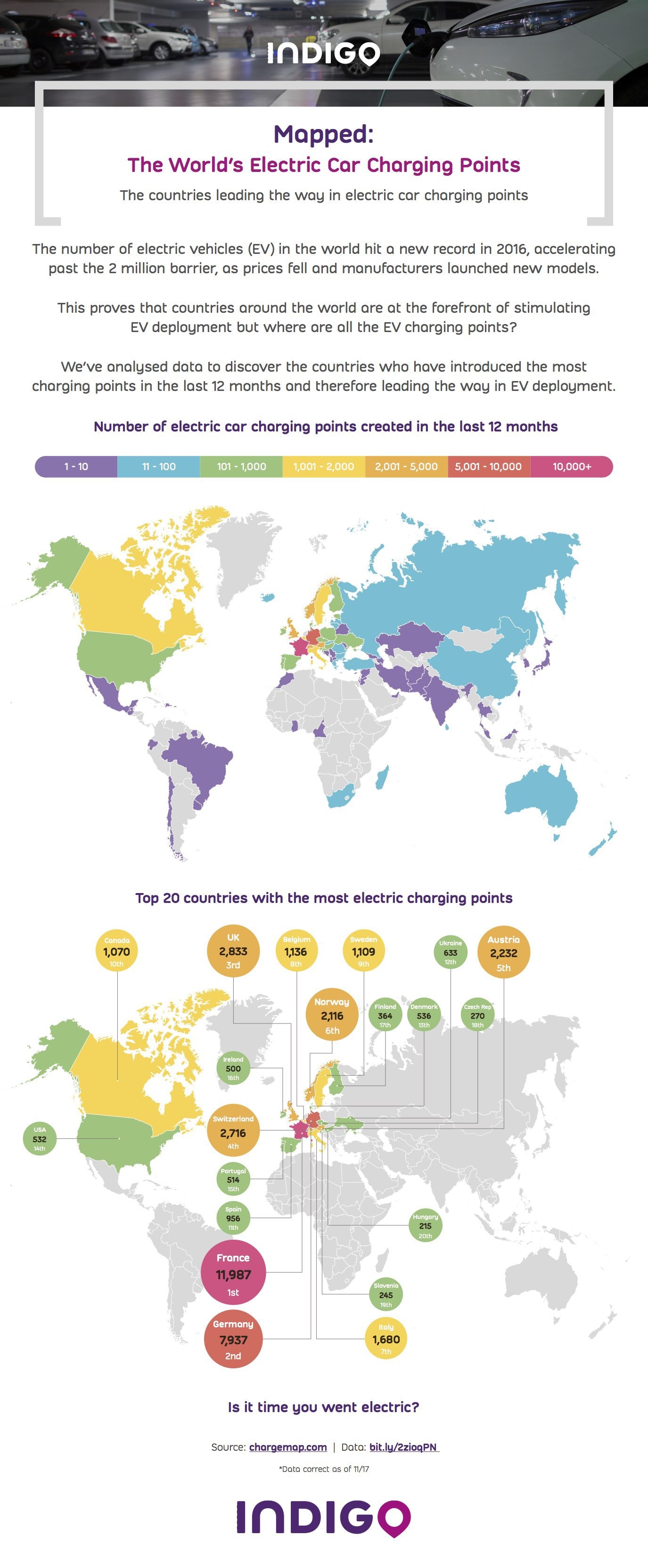 electric car charging infographic
