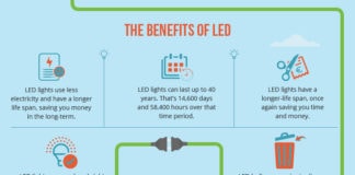 benefits of LED