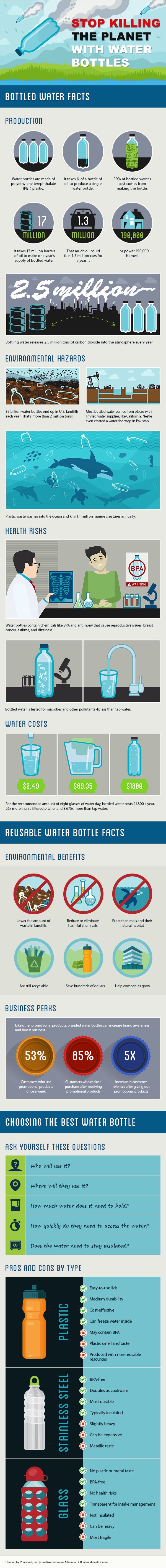 Plastic Water Bottle Facts