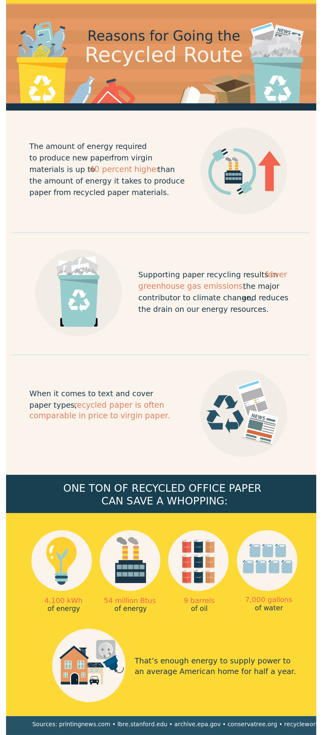 Reasons to consider recycling paper