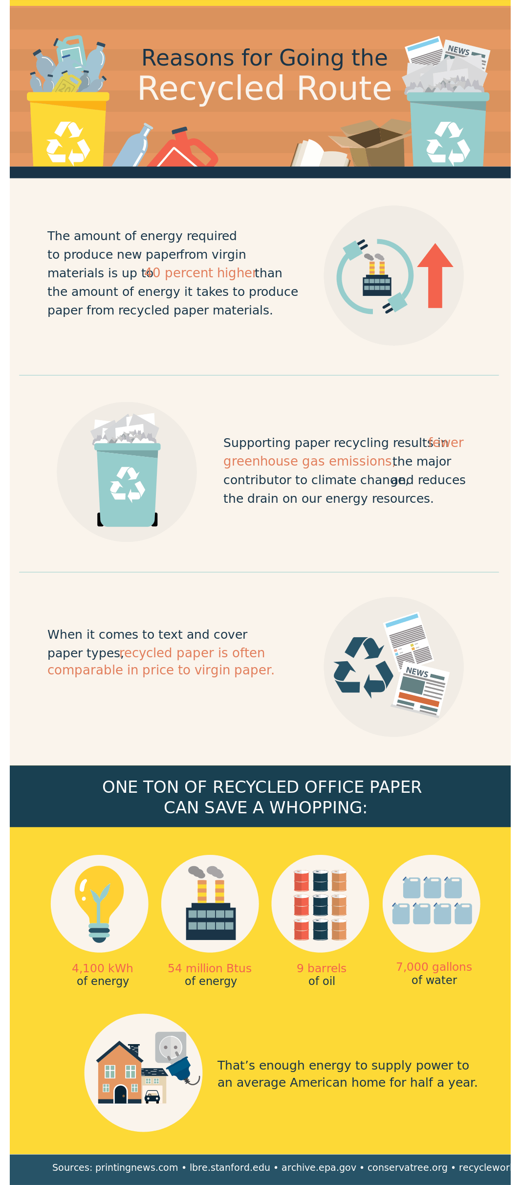 An Introduction to Paper Recycling