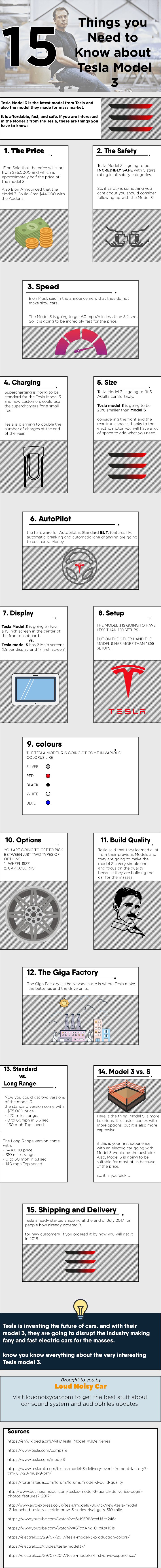 Tesla Model 3 Infographic