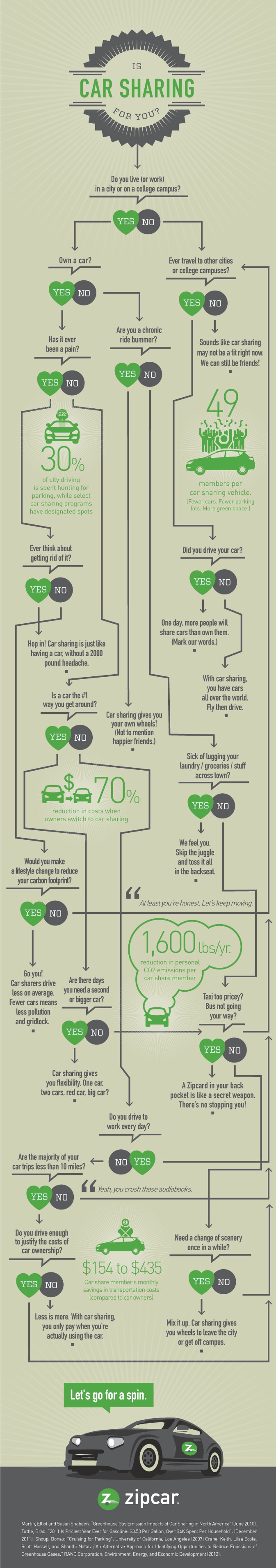 is car sharing for you? decision guide infographic