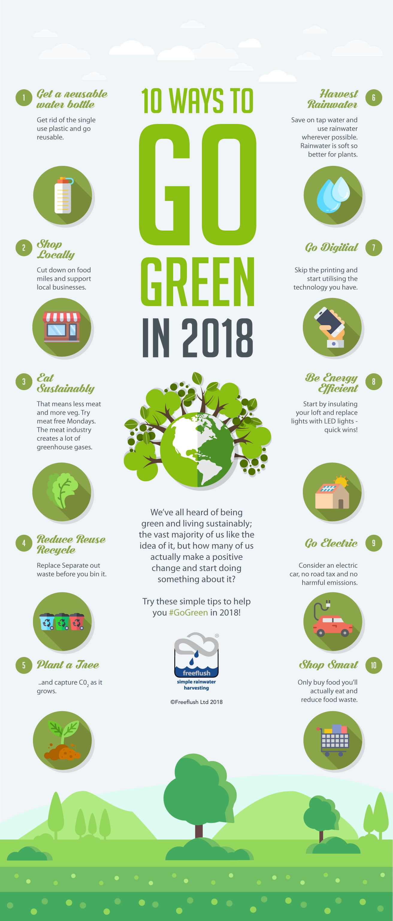 Living an Eco-Friendly Lifestyle: 12 Tips for Green Habits