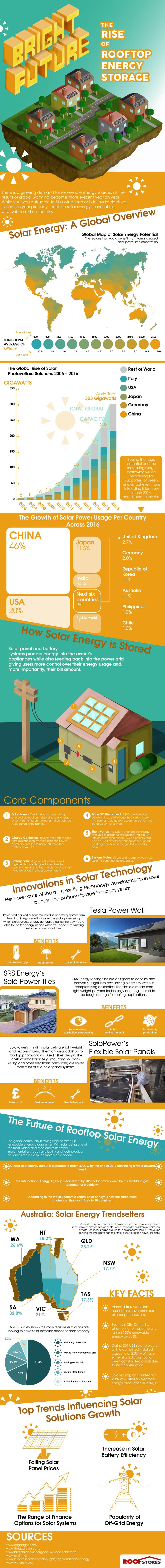 rise-rooftop-energy-storage-infographic