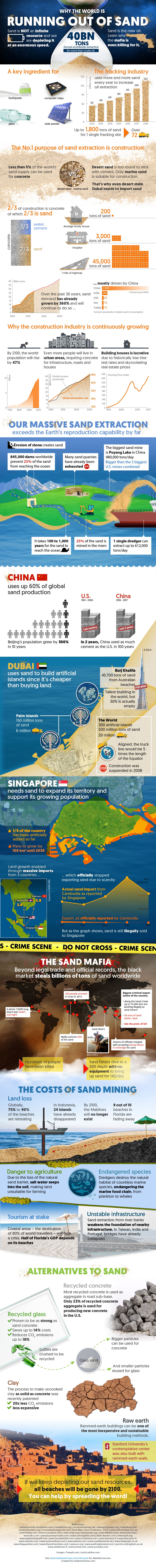 The World will run out of beaches by 2100