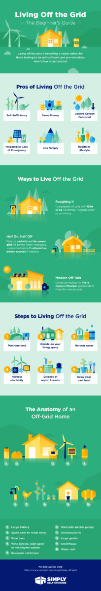 Creating an Off-Grid Lifestyle [Infographic] | Greener Ideal