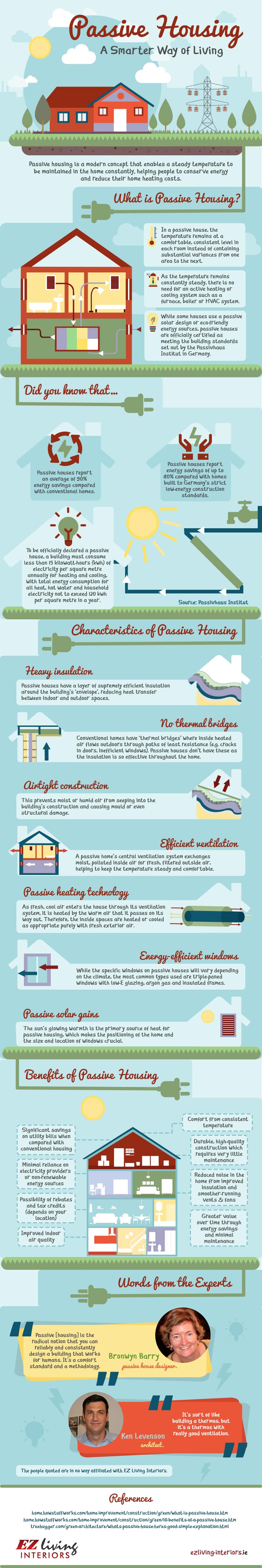 passive-housing-smarter-way-living-infographic