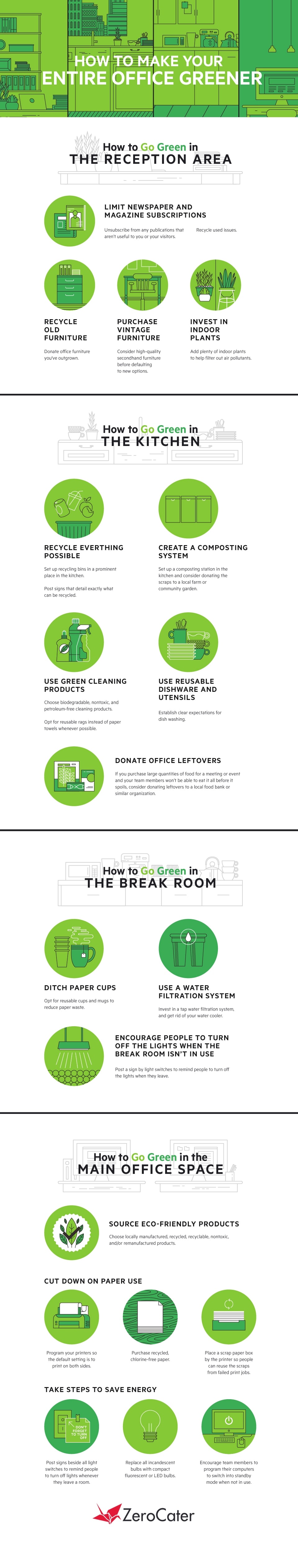 how-to-make-your-office-more-sustainable-infographic