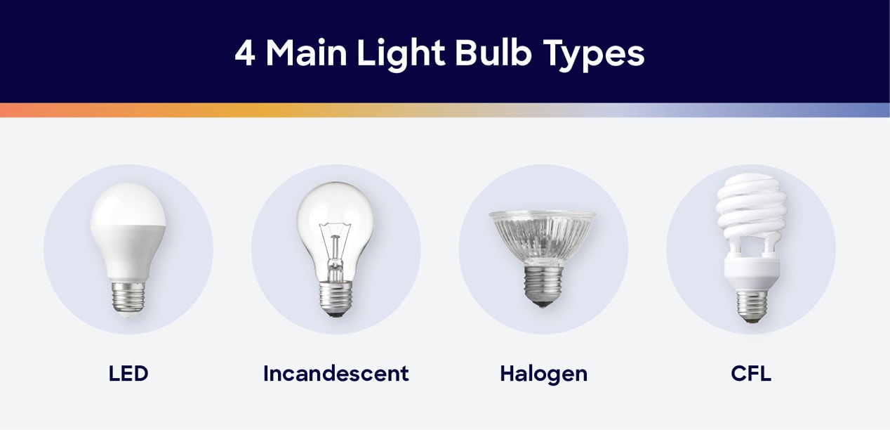 4-main-light-bulb-types