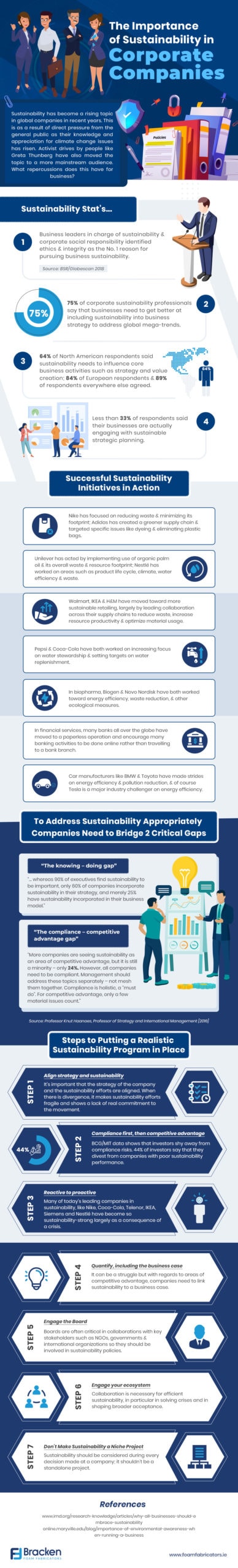 The-Importance-of-Sustainability-in-Corporate-Companies