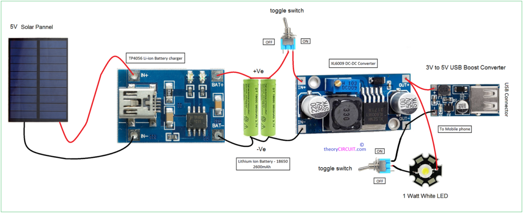 How Does a Power Bank Work?