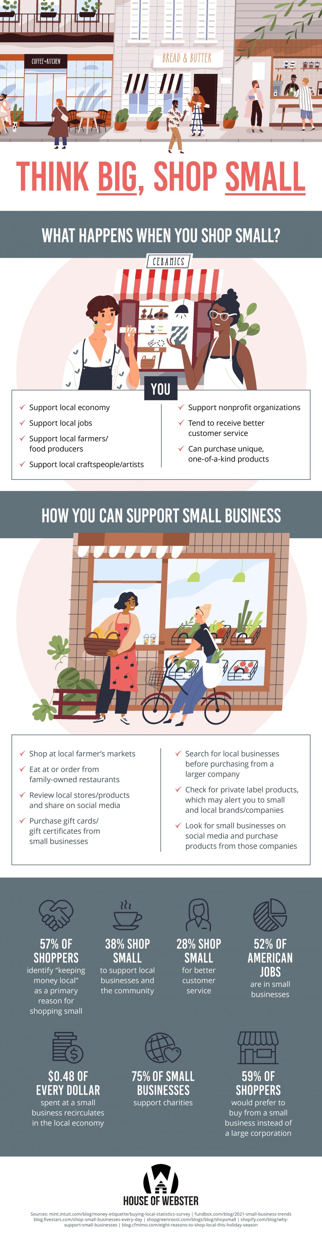 think big shop small infographic