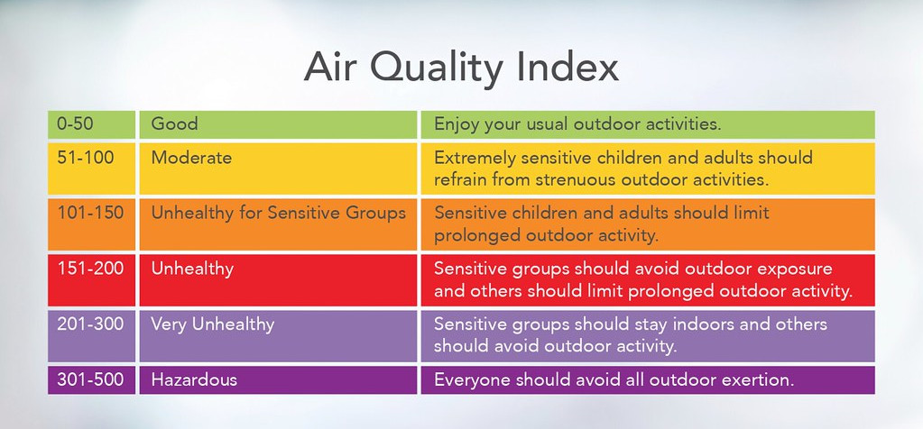 air quality index explained